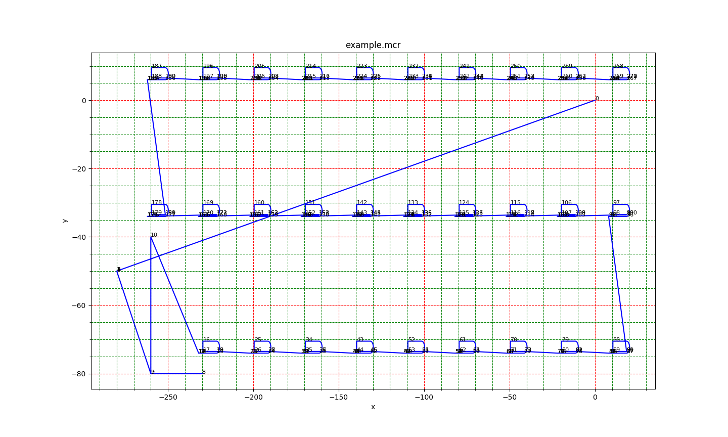 Datron example output